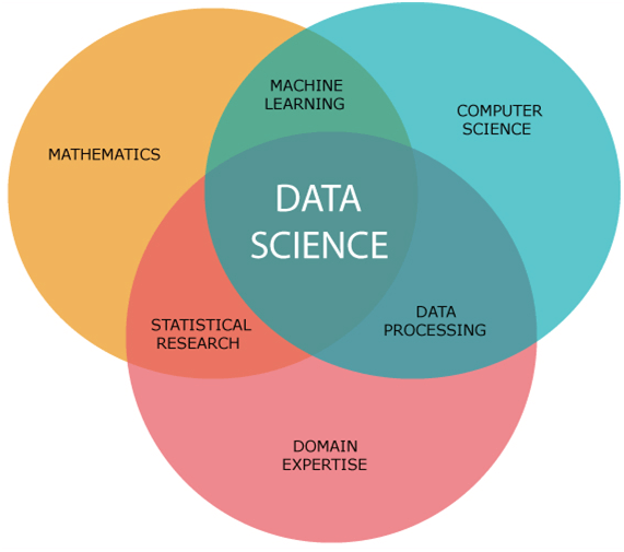 DATA ANALYTICS VS DATA SCIENCE: WHAT BETTER SUITS YOUR NEEDS?