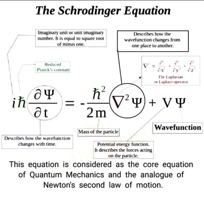 The Schrödinger Equation in Quantum Computing