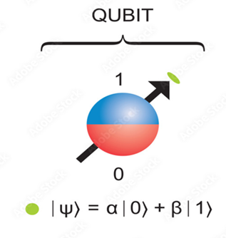 What is Qubit?