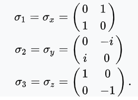 Three Tiny 2×2 Matrices That Explain How a Qubit Feels the World