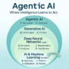 Agentic AI: Where Intelligence Learns to Act