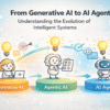 From Generative AI to AI Agents: Understanding the Evolution of Intelligent Systems