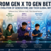 From Gen X to Gen Beta: The Evolution of Generations and Their Global Impact